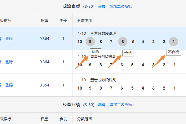 打分时滑过分数段显示定性描述
