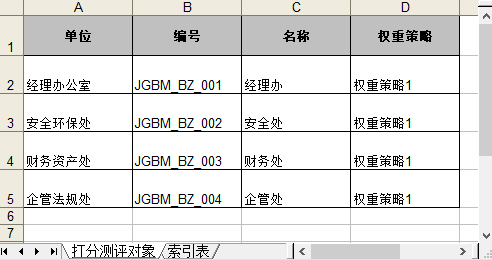 选择编辑好的考核对象电子表格