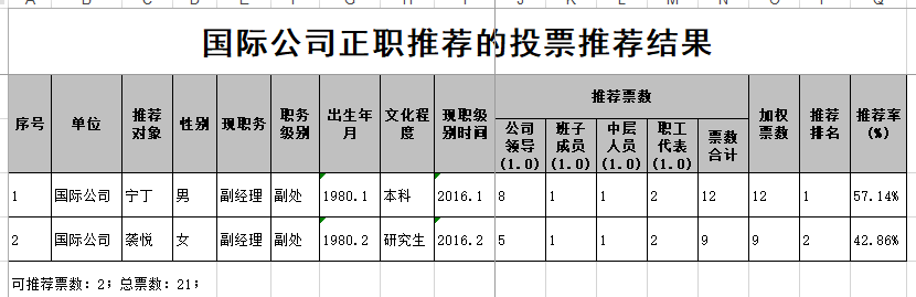 投票推荐单位分表下载内容