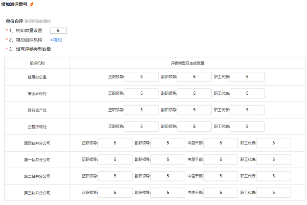 机关部门与二级单位评委类型对比