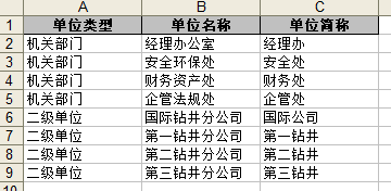 测评组织机构表格字段示例