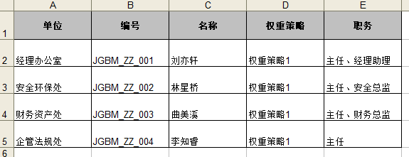 打分测评对象数据示例