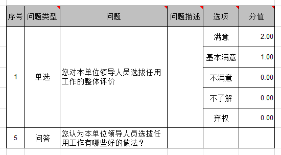 民主评议调查问卷指标设置示例