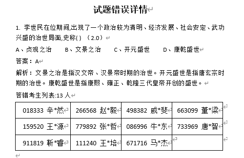 考试系统错题分析展示每道题错误率与名单
