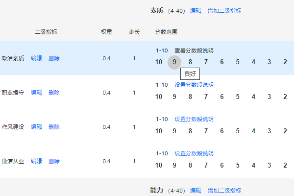完成指标项分数段说明设置