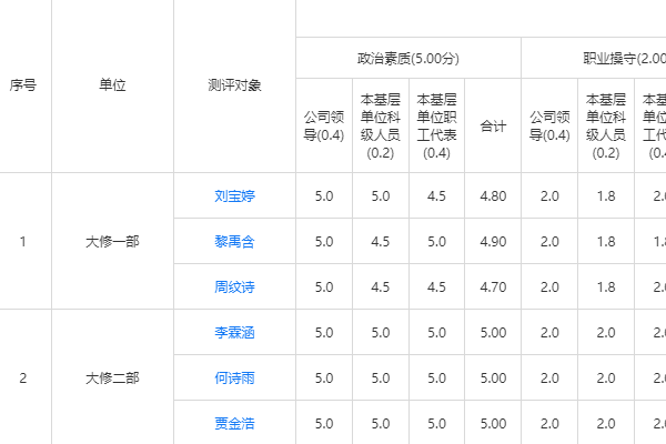 汇总打分报表组织者实时生成中层干部测评评分汇总