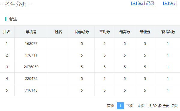 数据分析页面展示考生平均分最高分最低分及考试次数的统计图