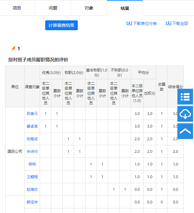 评价调查项目计算后的民主测评结果汇总表