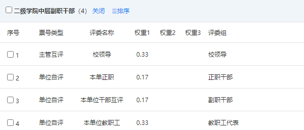 项目设置中设定各类评委权重用于计算综合得分