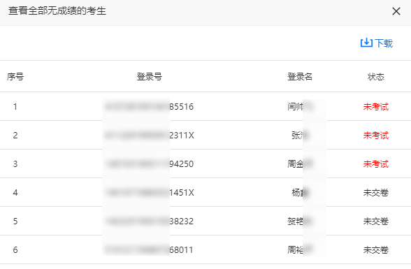 显示未考试和未交卷考生名单的弹窗页面