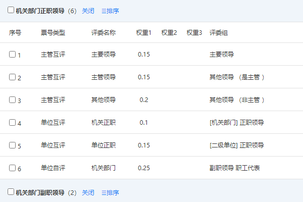 配置测评方案设置评委测评对象关系和权重
