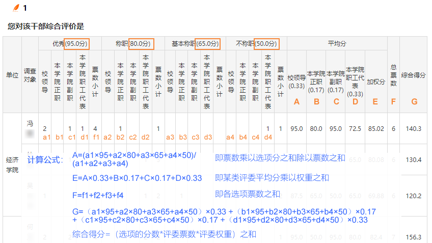 测评报表统计结果展示各选项票数与加权得分