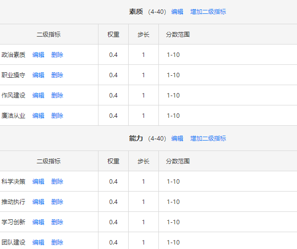 导入打分指标和打分对象为所有人创建打分票