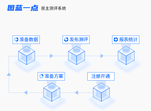 干部考核评价工作怎么做在线使用或独立部署