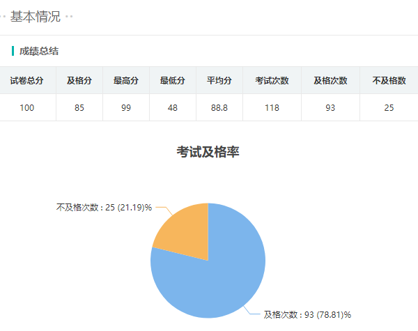 考试答题记录的定期统计汇总报表