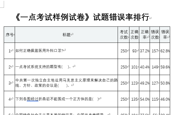 考试系统对整体及每题错误率的统计分析