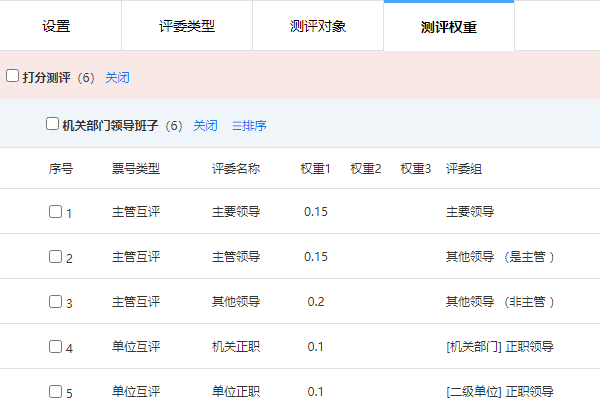 新建年度综合考评项目