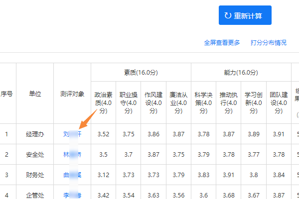 点击测评对象名称查看打分详情