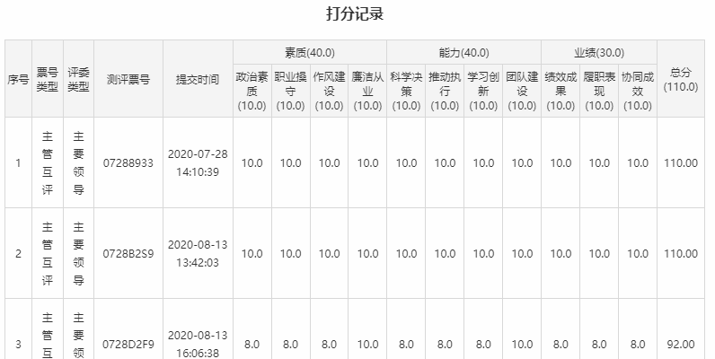 评委打分明细记录表