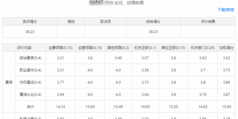 各指标得分与评委打分记录详情