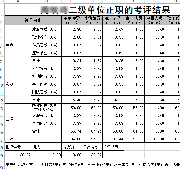 民主测评对象分表内容展示