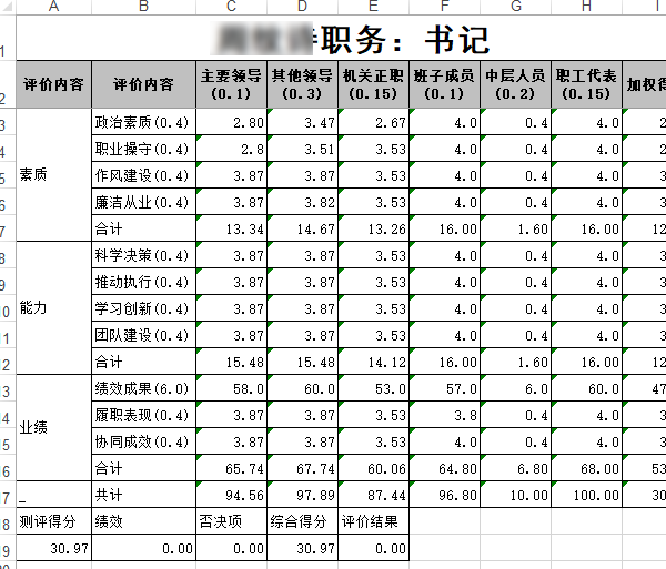 打分详情页下载打分明细清单