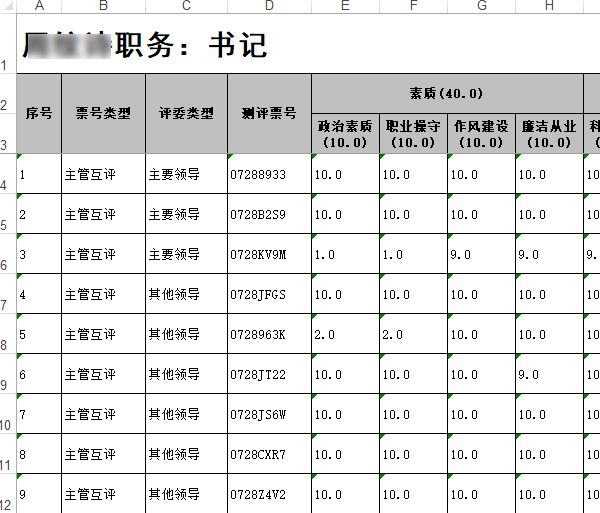 对象打分明细清单展示