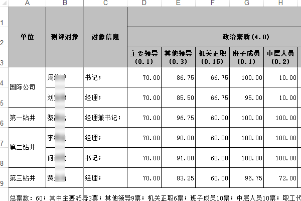 加权分数与百分制得分对比示例
