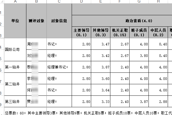 下载民主测评详细总表示例