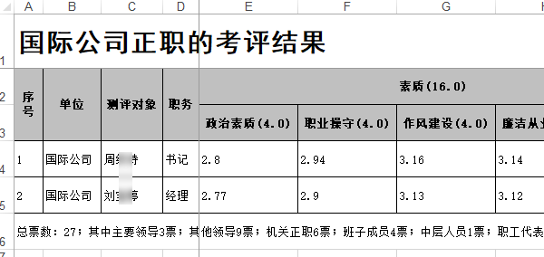 民主测评单位分表内容展示
