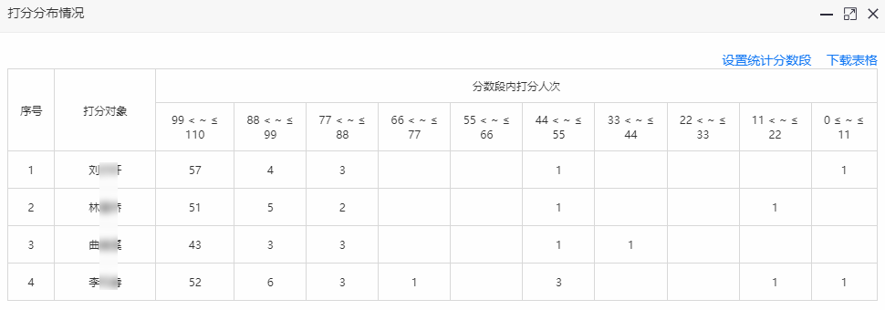 测评对象分数段分布情况默认十段统计报表