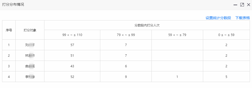 测评对象自定义分数段优秀良好合格不合格统计