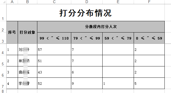 打分分布情况页面点击下载表格获取统计报表
