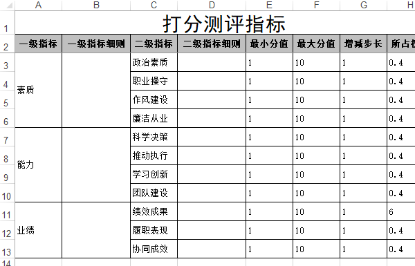 点击下载按钮导出评分指标电子表格模板