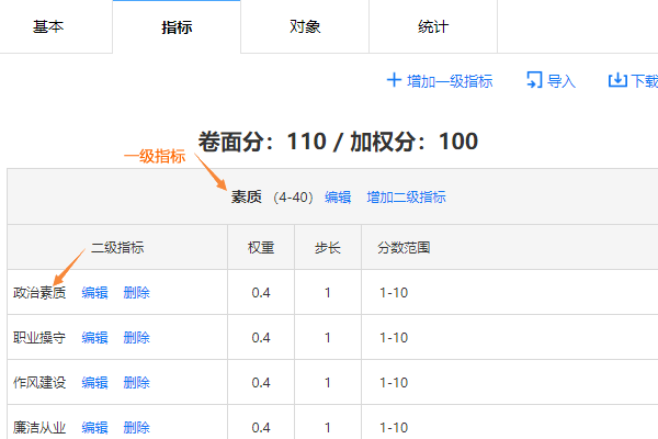 评分区蓝色加粗文字表示评分项目的一级二级指标