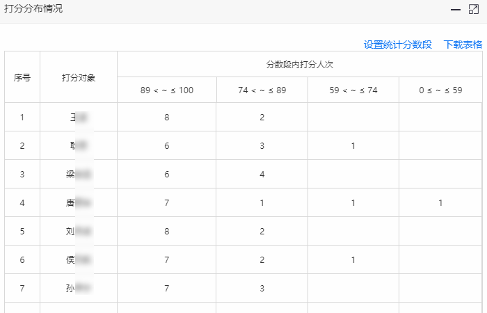 分数段得分分布情况统计报表示例
