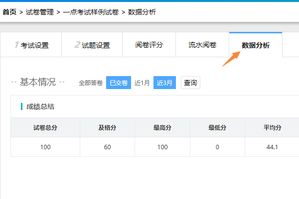 进入试卷的数据分析页面