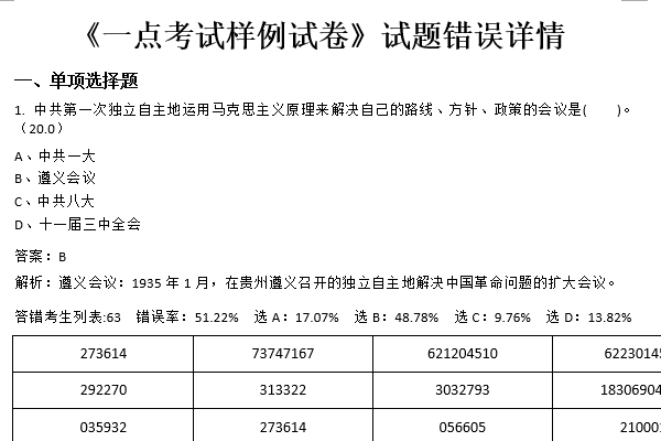 试卷数据分析页展示每道题错误率及各选项选择比例