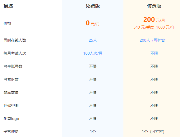 一点考试系统对考生账号数量及答题人次的限制说明