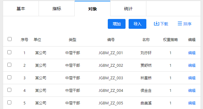 测评指标与对象完成复制后的内容列表