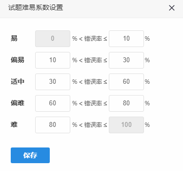 设置难度系数调整不同错误率对应的难度系数