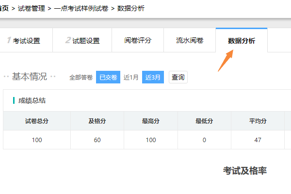 进入试卷的数据分析页