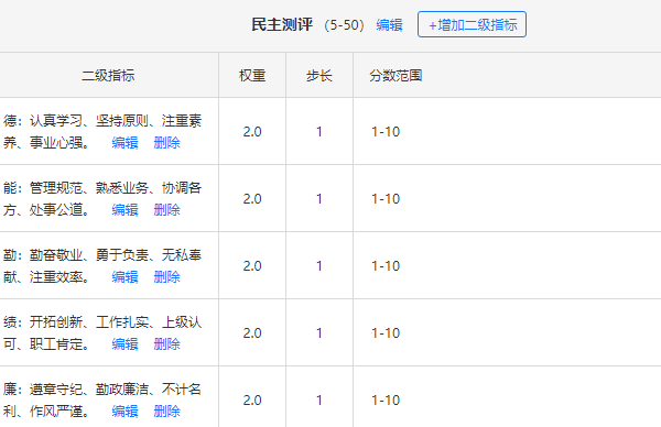 定义德能勤绩廉等多维度测评指标及分值