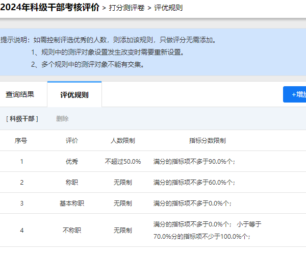 打分测评项目评优规则设置示例