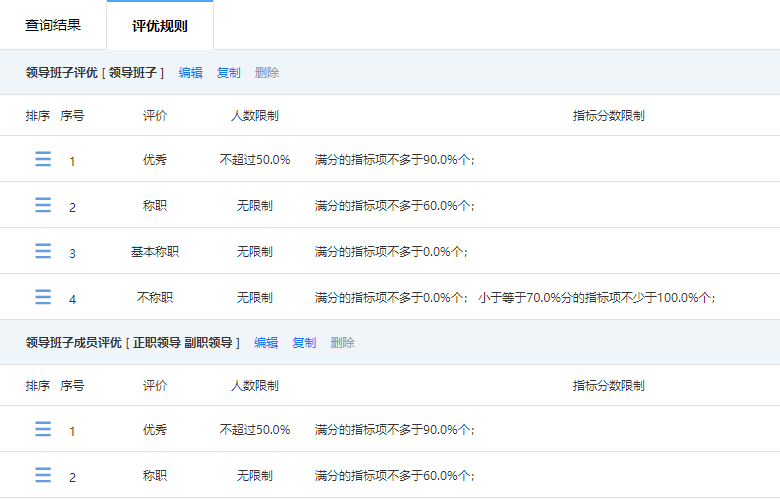 打分项目中增加评优规则实现测评功能