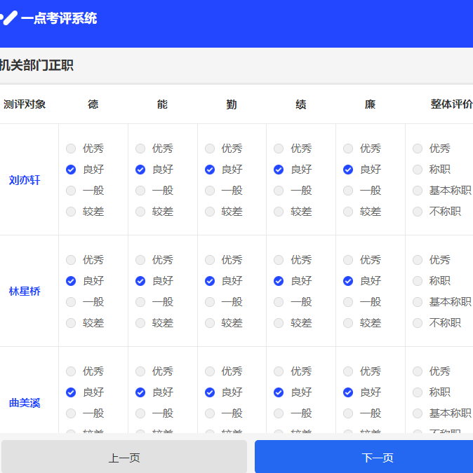 多维评价项目打分投票展示页面效果