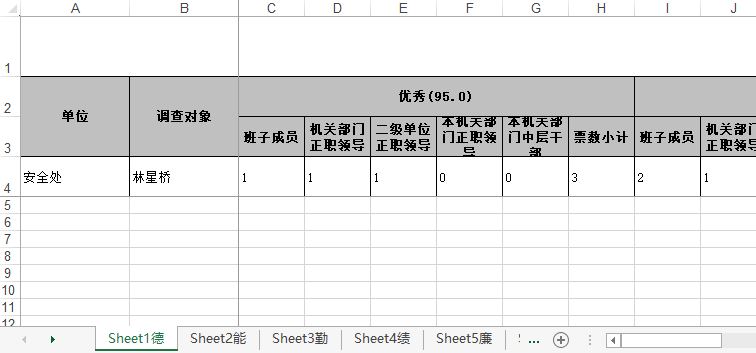 某单位多维评价投票打分结果明细