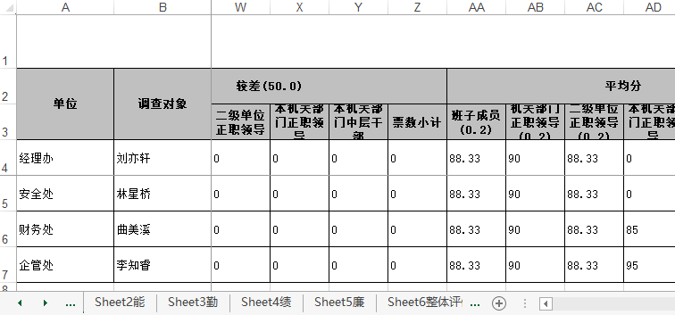 点击下载加权分表获取多维评价结果