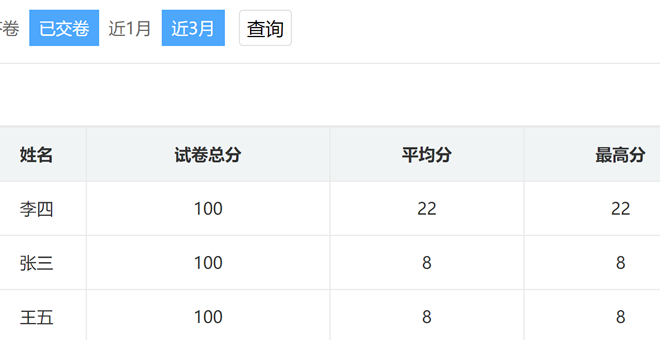 点击数据分析查看得分正确率考生排名等考试报告