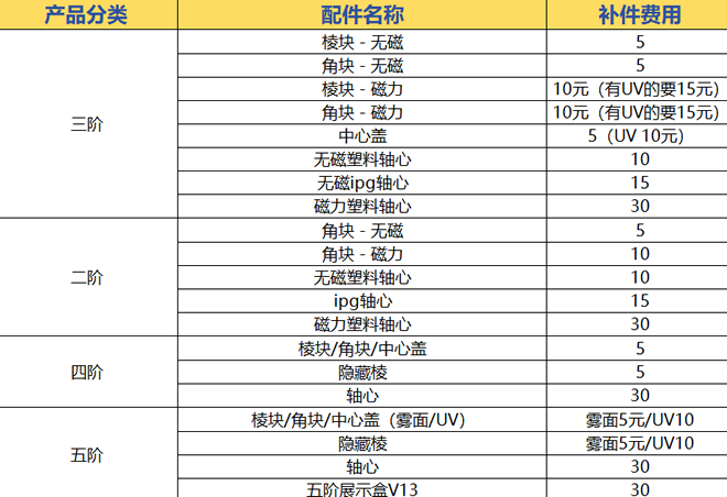 本次用于AI出题的Excel文档内容展示